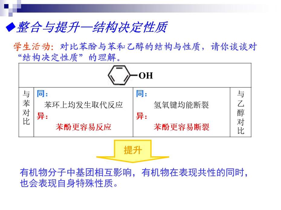 【说课稿+说课课件】全国高中化学优质课竞赛《苯酚》洛阳市第五十八中学 谢康龙