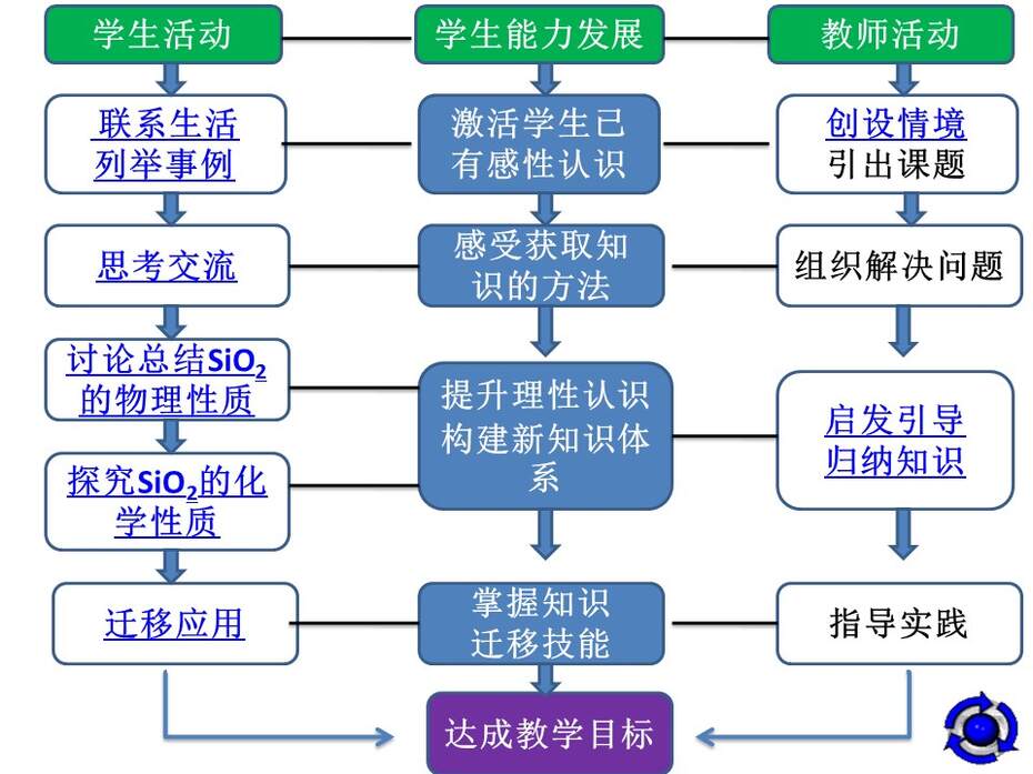 【说课稿+说播课课件】全国优质课《无机非金属材料的主角-硅》甘肃兰州西北师大附中李舜
