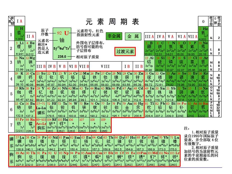 【说课稿+说播课课件】全国优质课《无机非金属材料的主角-硅》甘肃兰州西北师大附中李舜