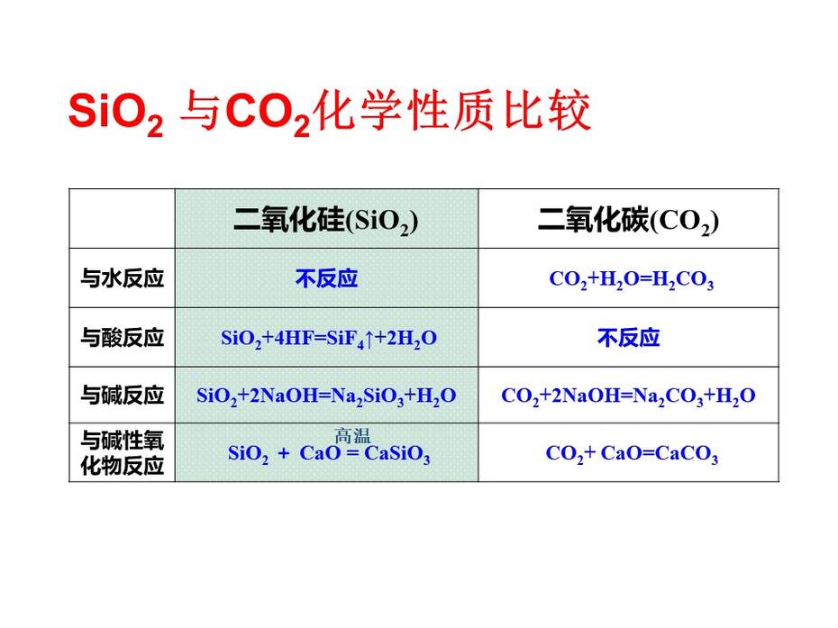 【说课稿+说播课课件】全国优质课《无机非金属材料的主角-硅》甘肃兰州西北师大附中李舜