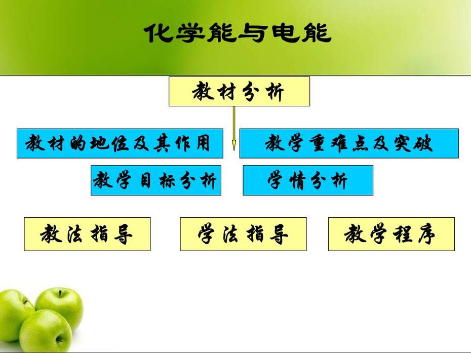 【说课稿+说课课件】高中化学说播课竞赛《化学能与电能-原电池》盐池高级中学武燕蓉