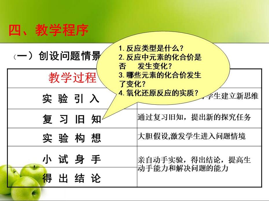 【说课稿+说课课件】高中化学说播课竞赛《化学能与电能-原电池》盐池高级中学武燕蓉