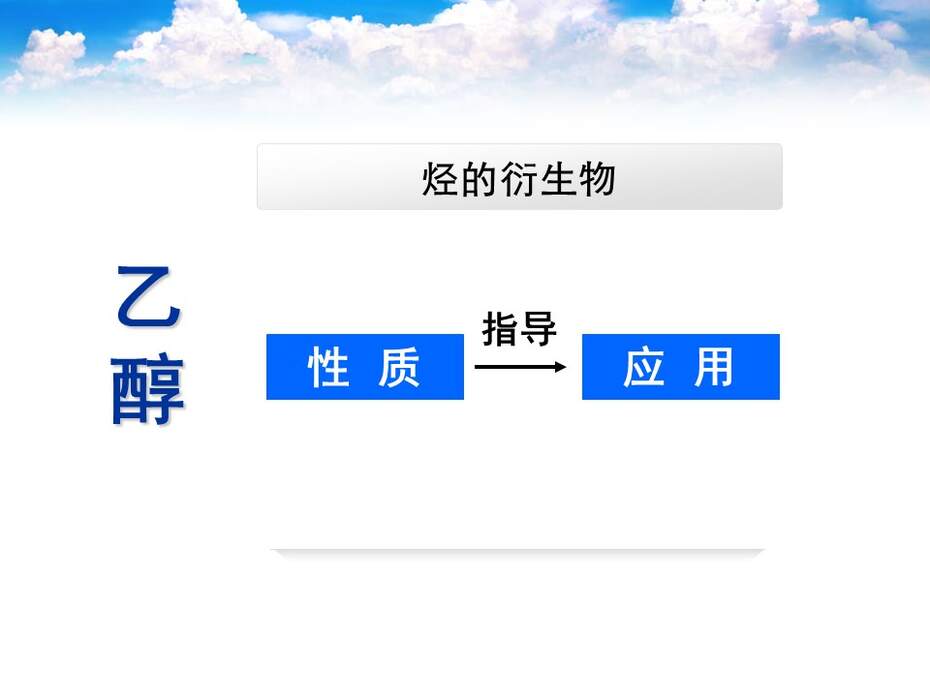 【说课课件】全国高中化学优质课竞赛《乙醇》河南省安阳市一中 徐东晓