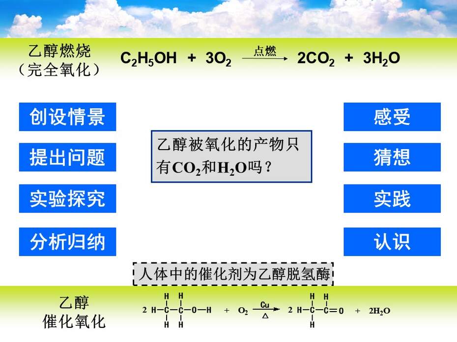 【说课课件】全国高中化学优质课竞赛《乙醇》河南省安阳市一中 徐东晓
