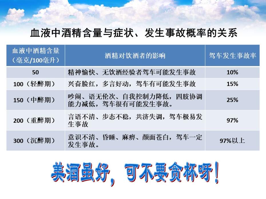 【说课课件】全国高中化学优质课竞赛《乙醇》河南省安阳市一中 徐东晓