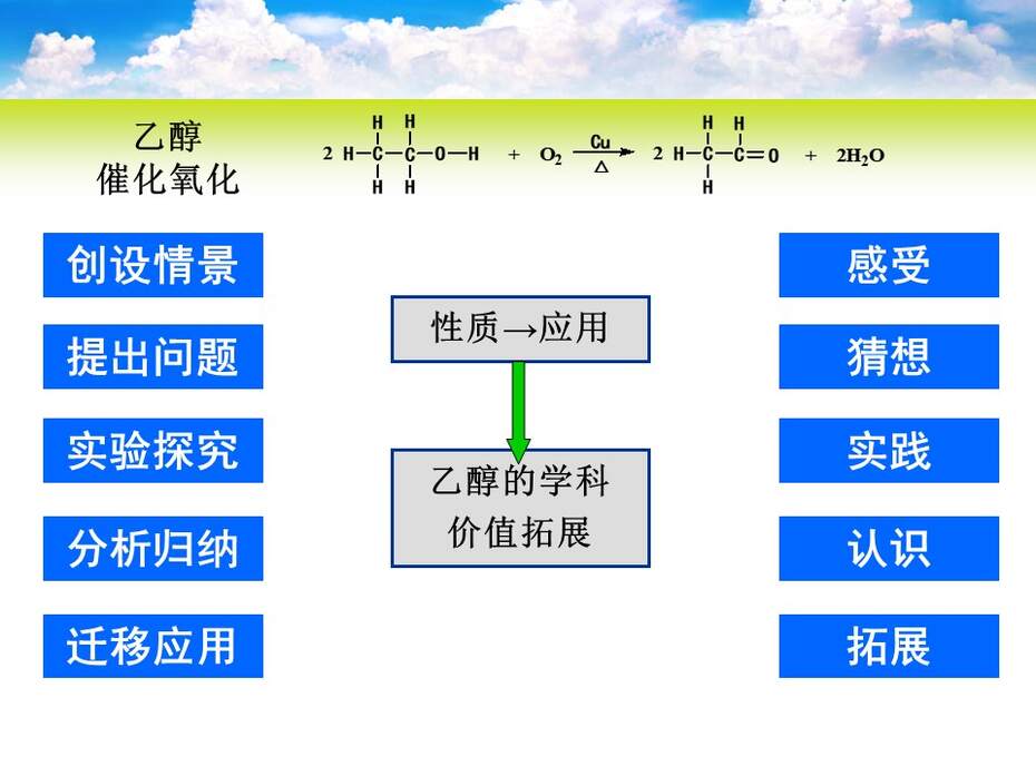 【说课课件】全国高中化学优质课竞赛《乙醇》河南省安阳市一中 徐东晓