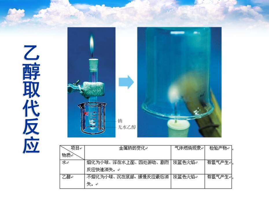 【说课课件】全国高中化学优质课竞赛《乙醇》河南省安阳市一中 徐东晓