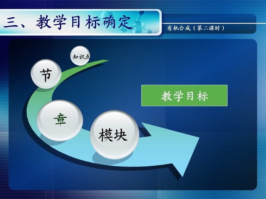 【说课稿+说课课件+教学设计】全国高中化学优质课竞赛《有机合成》天津市耀华中学王健伟