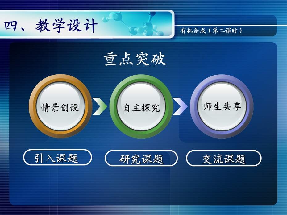 【说课稿+说课课件+教学设计】全国高中化学优质课竞赛《有机合成》天津市耀华中学王健伟