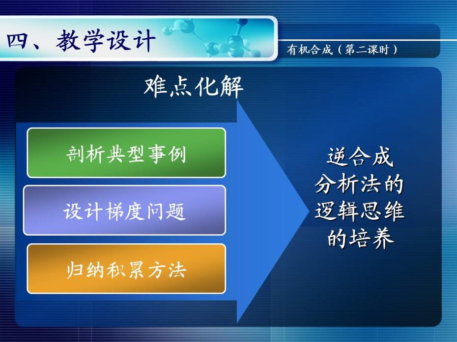 【说课稿+说课课件+教学设计】全国高中化学优质课竞赛《有机合成》天津市耀华中学王健伟