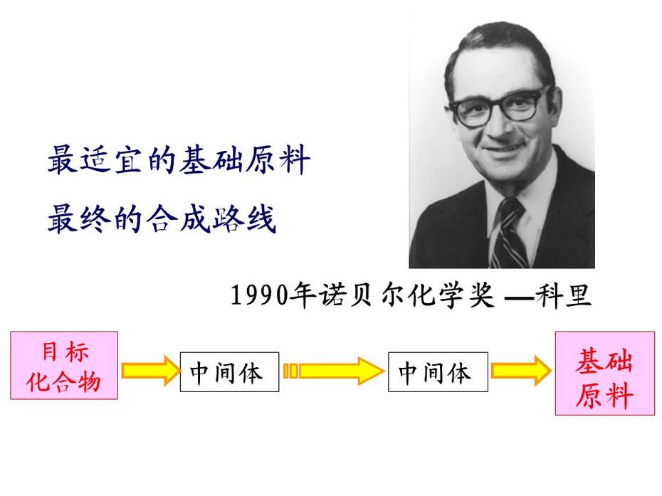 【说课稿+说课课件+教学设计】全国高中化学优质课竞赛《有机合成》天津市耀华中学王健伟