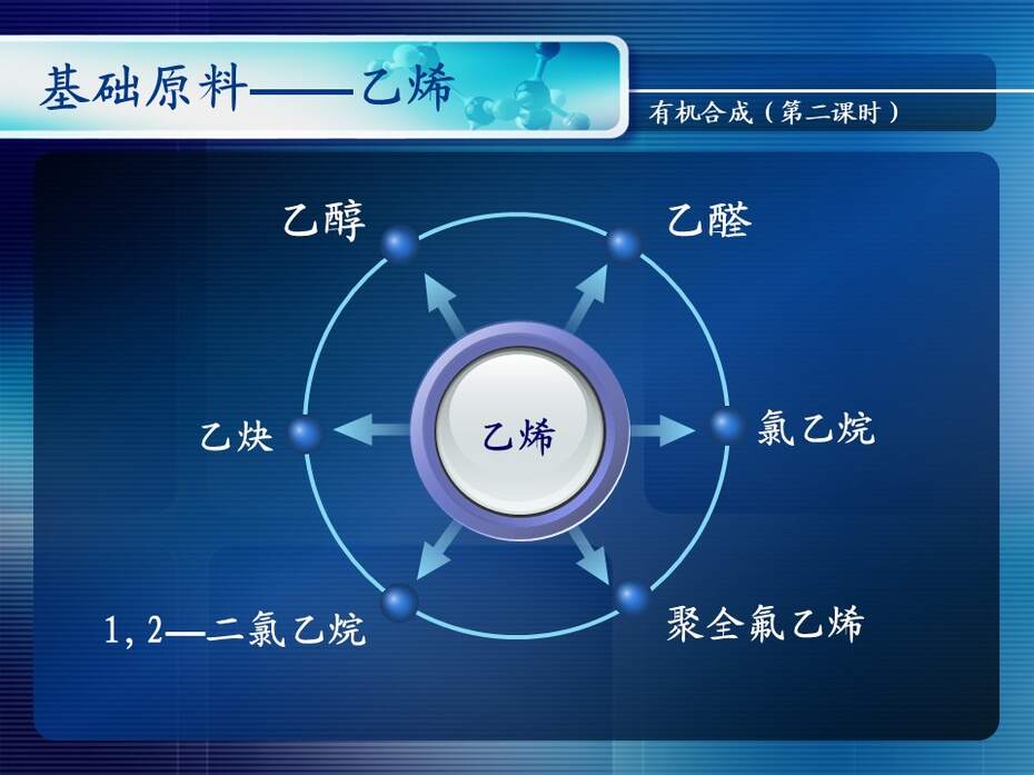 【说课稿+说课课件+教学设计】全国高中化学优质课竞赛《有机合成》天津市耀华中学王健伟
