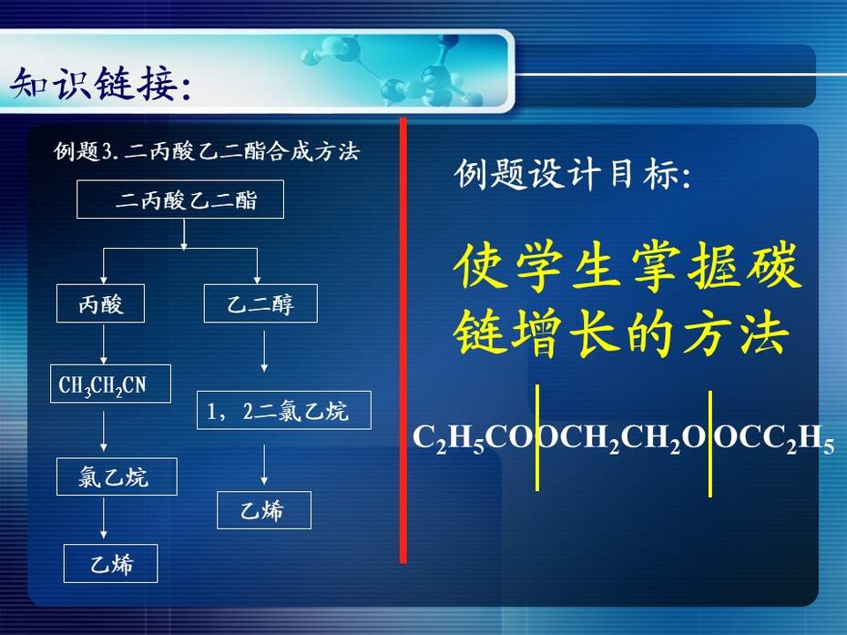 【说课稿+说课课件+教学设计】全国高中化学优质课竞赛《有机合成》天津市耀华中学王健伟