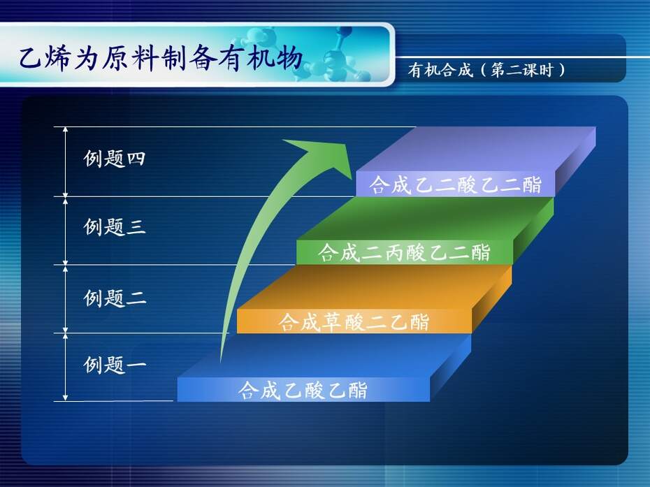 【说课稿+说课课件+教学设计】全国高中化学优质课竞赛《有机合成》天津市耀华中学王健伟