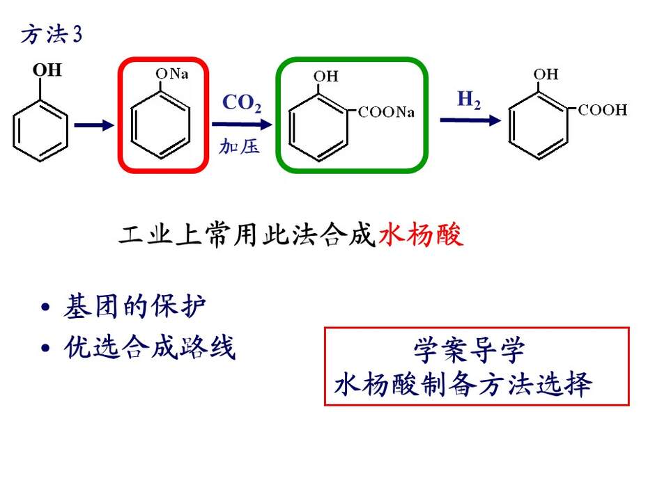 【说课稿+说课课件+教学设计】全国高中化学优质课竞赛《有机合成》天津市耀华中学王健伟