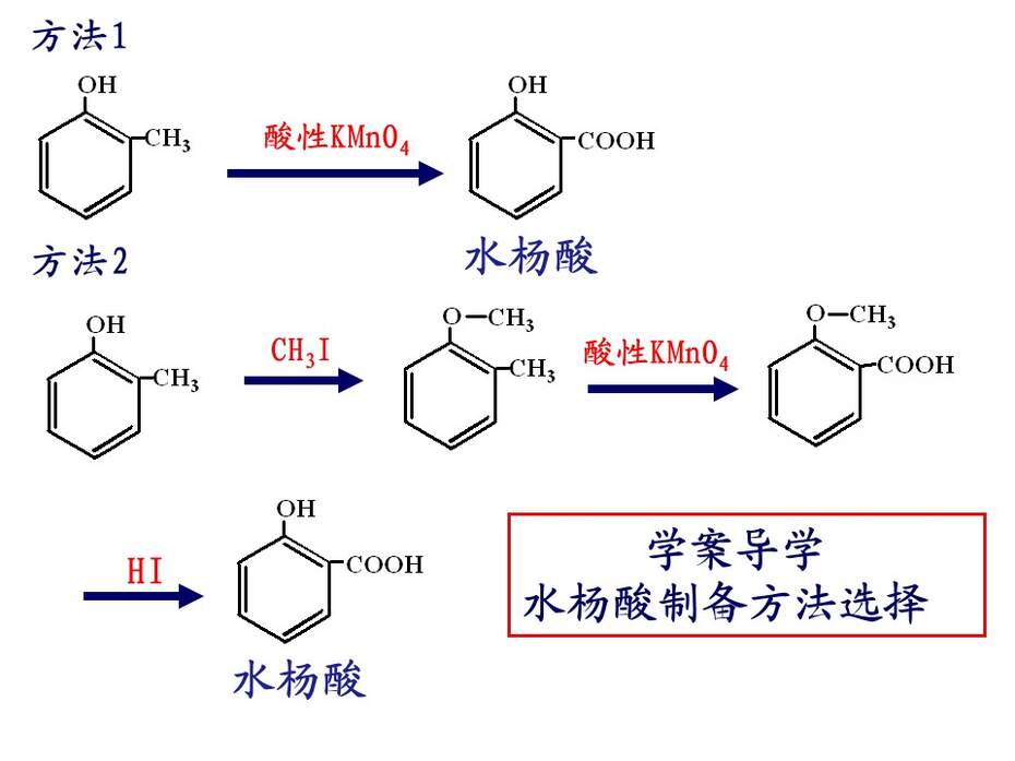 【说课稿+说课课件+教学设计】全国高中化学优质课竞赛《有机合成》天津市耀华中学王健伟