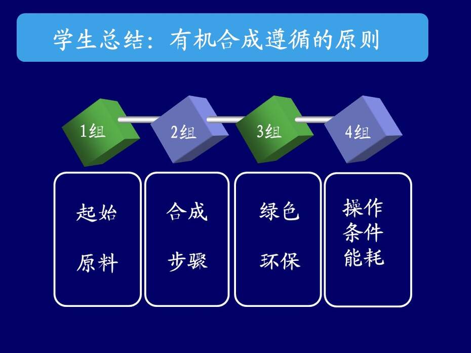 【说课稿+说课课件+教学设计】全国高中化学优质课竞赛《有机合成》天津市耀华中学王健伟