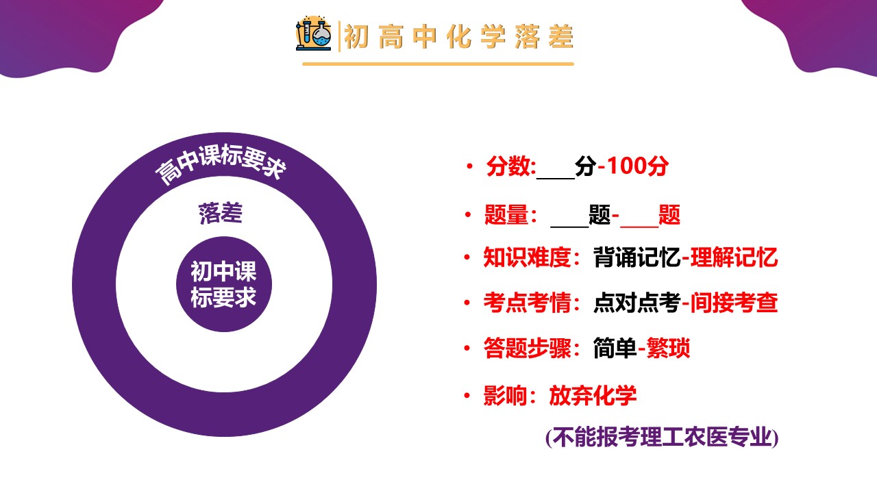 【精品课件】高一化学-【开学第一课】2023年高中秋季开学指南之爱上化学课