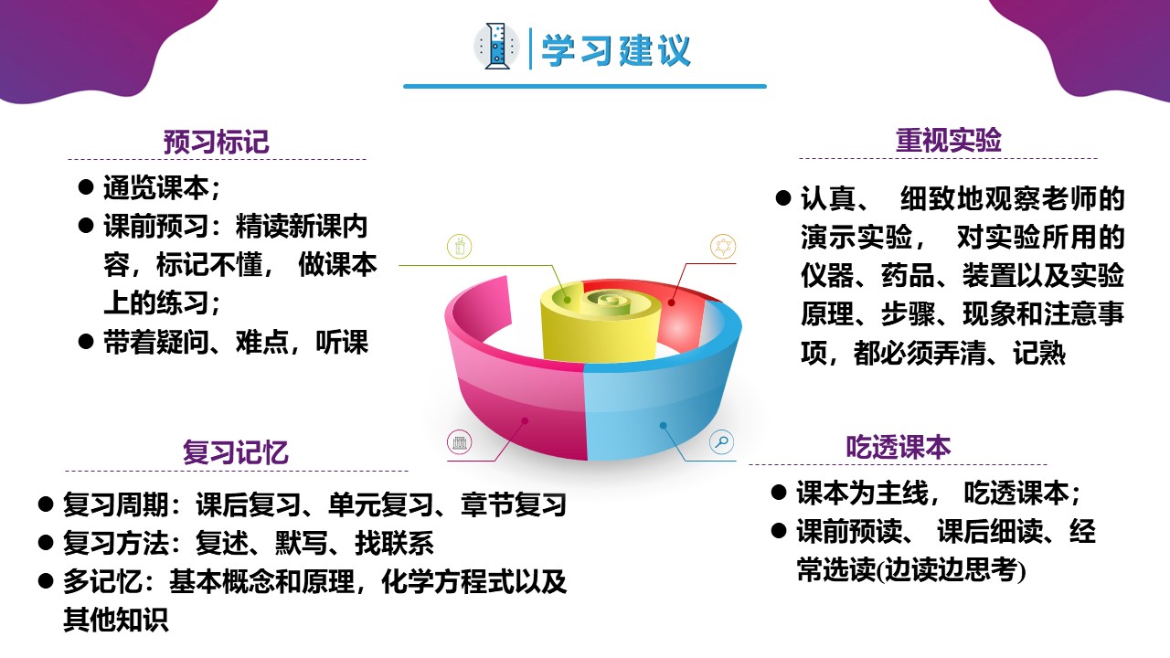 【精品课件】高一化学-【开学第一课】2023年高中秋季开学指南之爱上化学课