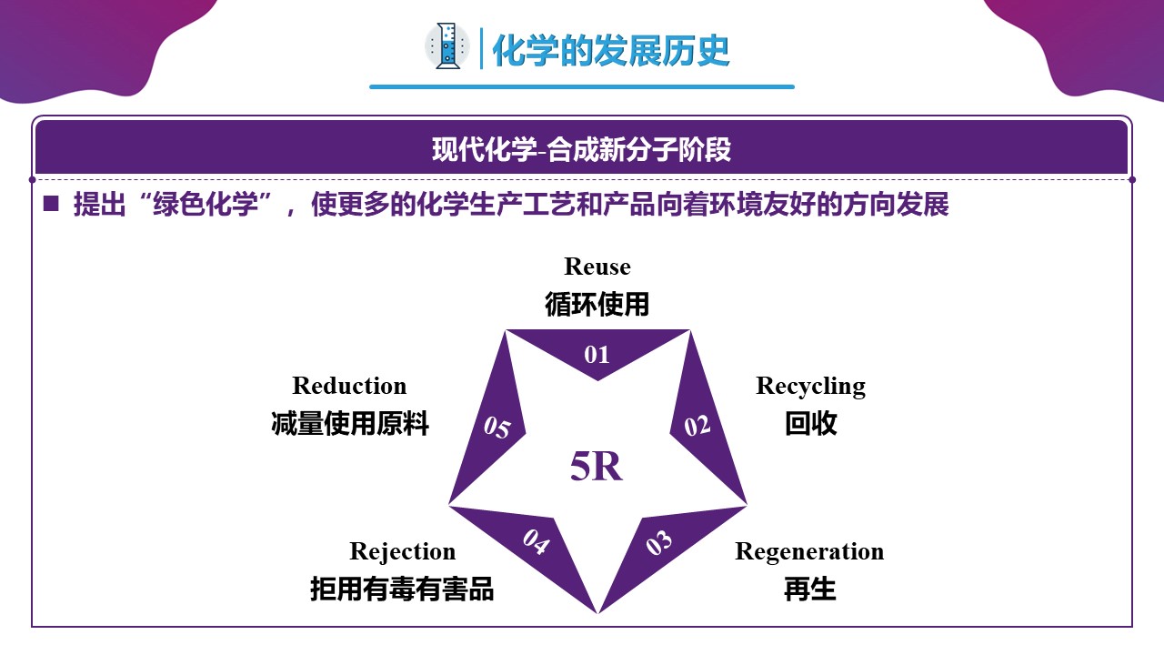 【精品课件】高一化学-【开学第一课】2023年高中秋季开学指南之爱上化学课