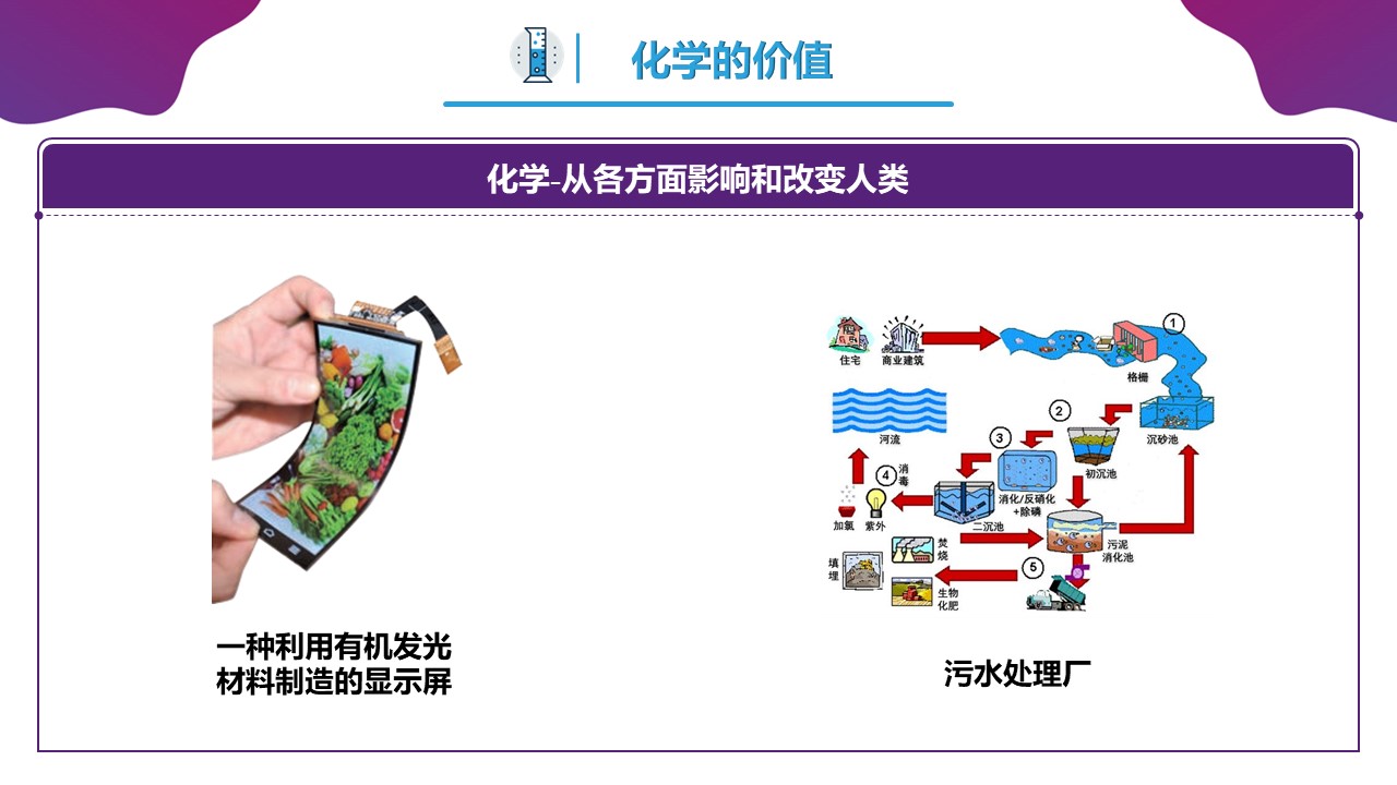 【精品课件】高一化学-【开学第一课】2023年高中秋季开学指南之爱上化学课