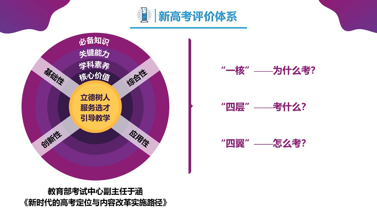 【精品课件】高三化学-【开学第一课】2023年高中秋季开学指南之爱上化学课