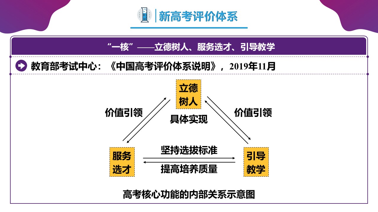 【精品课件】高三化学-【开学第一课】2023年高中秋季开学指南之爱上化学课