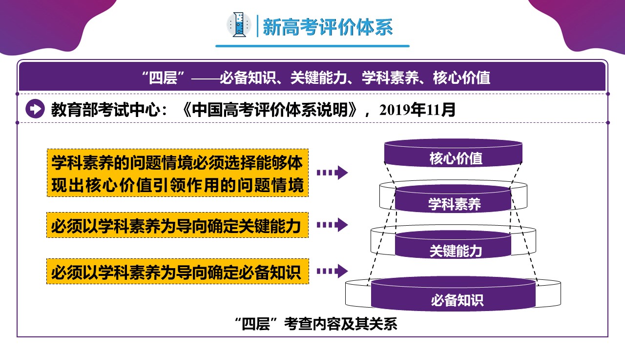 【精品课件】高三化学-【开学第一课】2023年高中秋季开学指南之爱上化学课