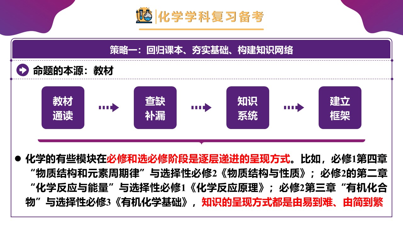 【精品课件】高三化学-【开学第一课】2023年高中秋季开学指南之爱上化学课