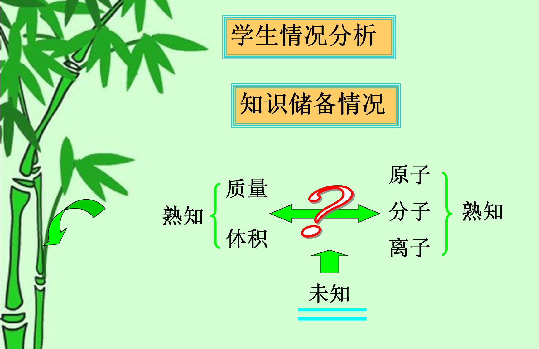 【说课稿+说课课件】物质的量的单位——摩尔说课课件 新疆伊宁市第八中学（赵慧娟）
