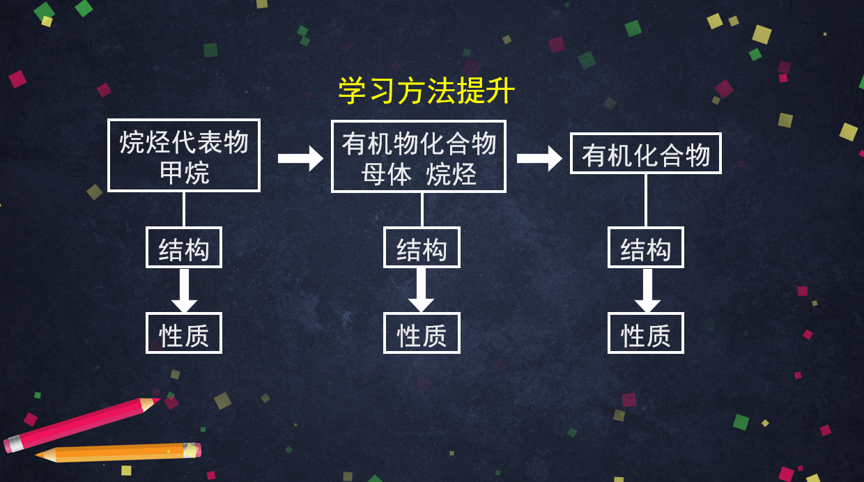 【教案+课件+学习任务单】4高一化学人教版第七章第一节《认识有机化合物3》