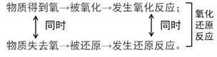 教案|优质高中化学必修第一册教学设计4：1.3.1 氧化还原反应