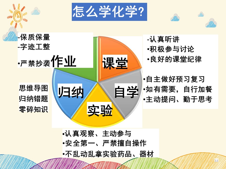 课件-鲁科版高中化学第一课-1.1走进化学科学-高一化学同步精品课堂