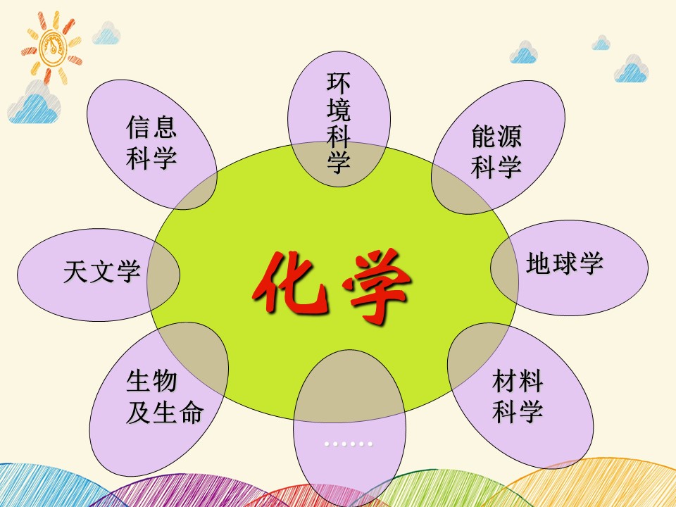 课件-鲁科版高中化学第一课-1.1走进化学科学-高一化学同步精品课堂