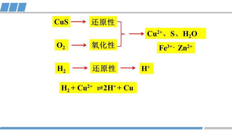 【优质课课件+学案】高三化学一轮复习公开课全套资料《氧化还原在解决实际问题中的应用》