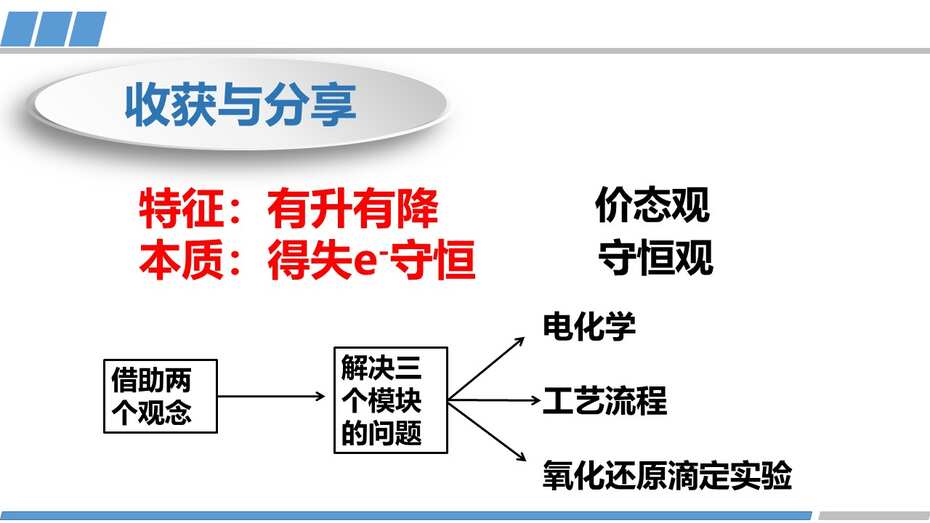 【优质课课件+学案】高三化学一轮复习公开课全套资料《氧化还原在解决实际问题中的应用》