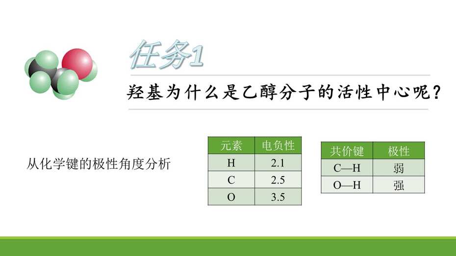 全套优质课资料-《基于认知模型建构的大概念教学+基团间的相互影响》鞠秀芳