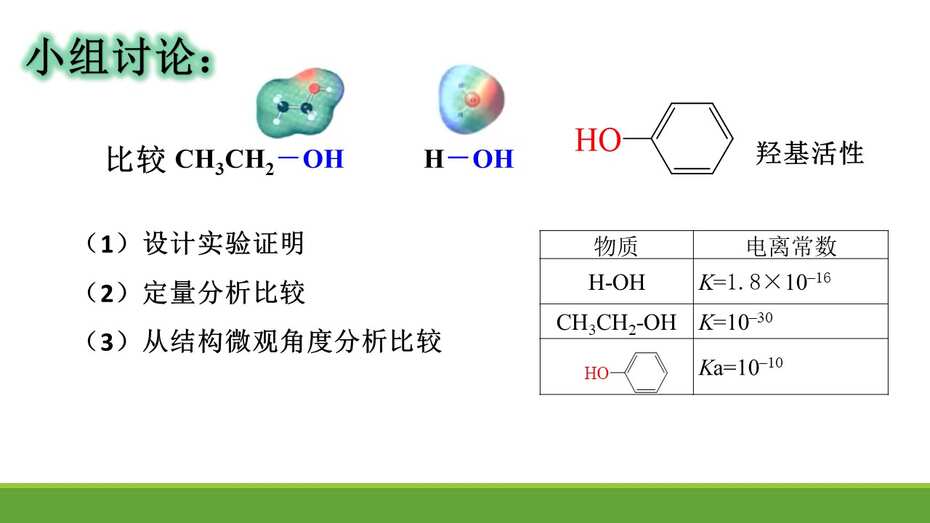 全套优质课资料-《基于认知模型建构的大概念教学+基团间的相互影响》鞠秀芳