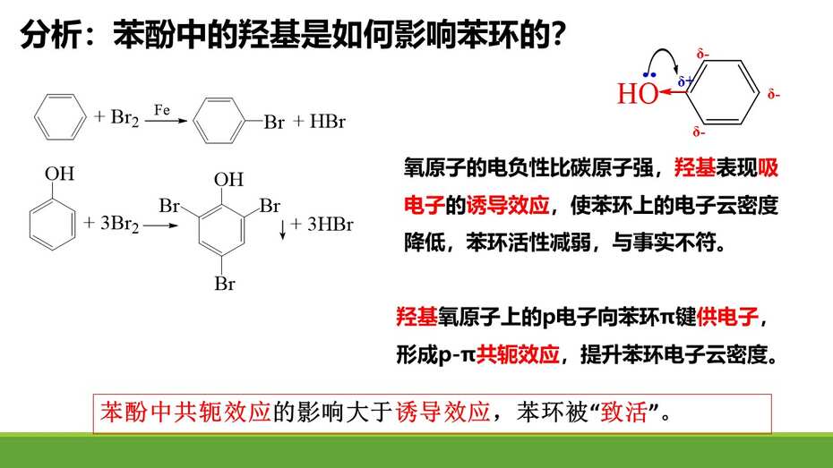 全套优质课资料-《基于认知模型建构的大概念教学+基团间的相互影响》鞠秀芳