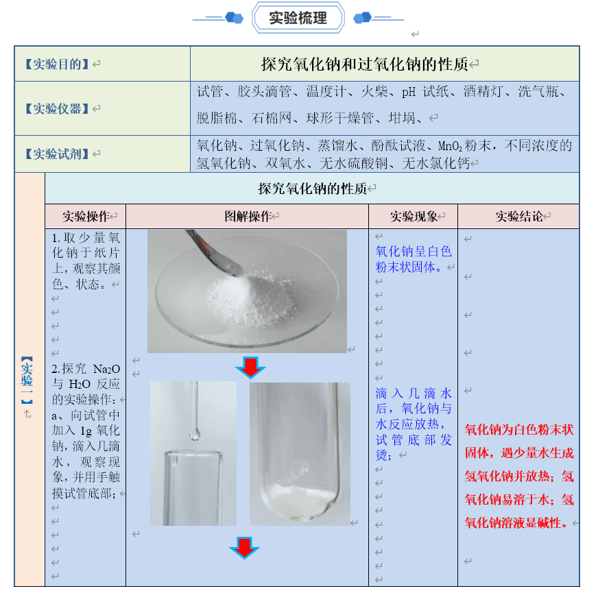实验03探究氧化钠和过氧化钠的性质-【同步实验课】2023-2024学年高一化学教材实验大盘点（解析版）