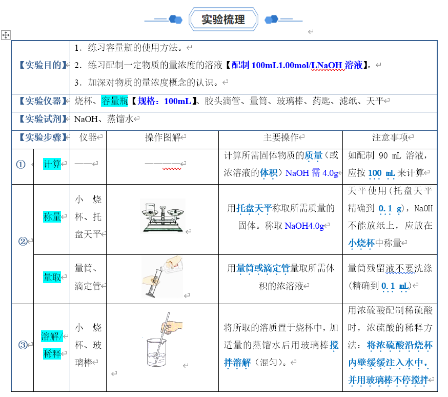 实验01配制一定物质的量浓度的溶液【同步实验课】2023-2024学年高一化学教材实验大盘点（解析版）