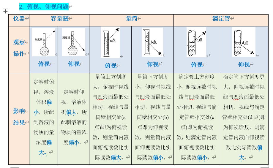 实验01配制一定物质的量浓度的溶液【同步实验课】2023-2024学年高一化学教材实验大盘点（解析版）