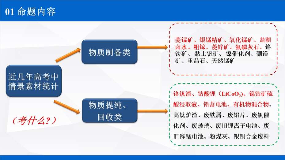 说播课-名师说高考系列《化学工艺流程试题》说课视频及课件下载