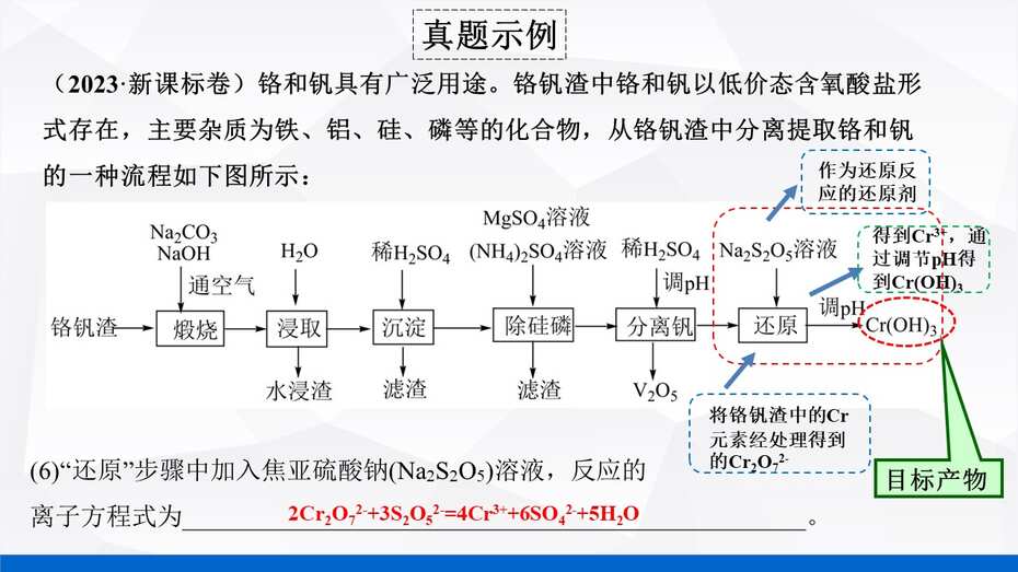 说播课-名师说高考系列《化学工艺流程试题》说课视频及课件下载