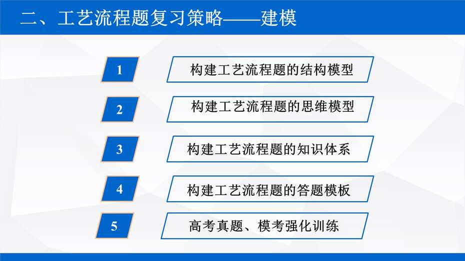 说播课-名师说高考系列《化学工艺流程试题》说课视频及课件下载