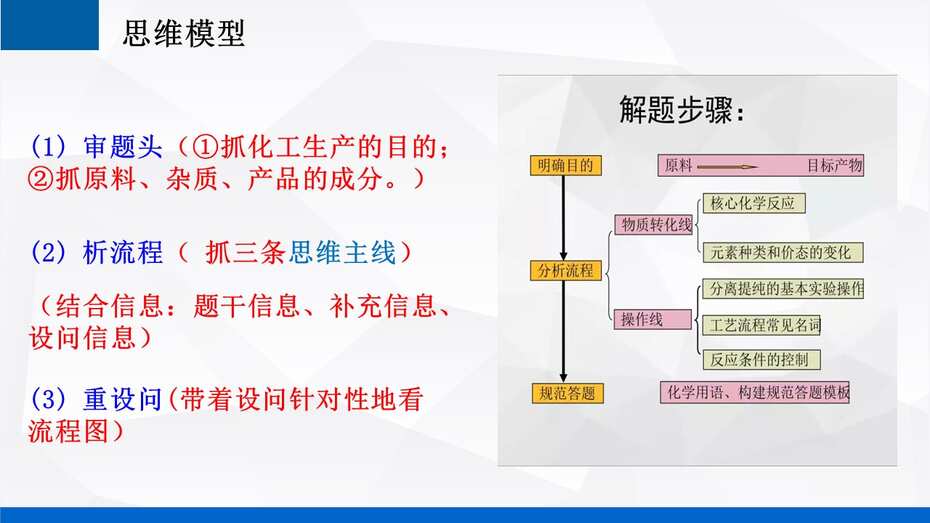 说播课-名师说高考系列《化学工艺流程试题》说课视频及课件下载