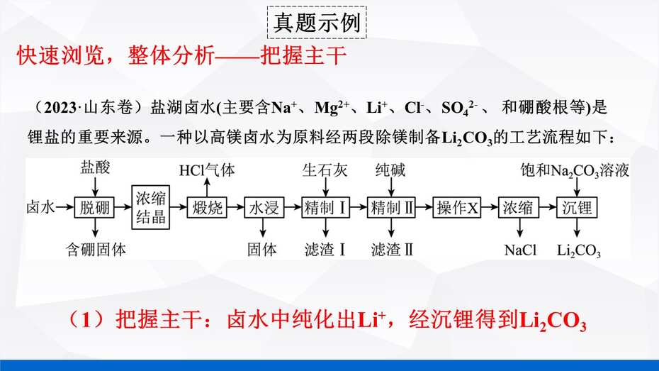 说播课-名师说高考系列《化学工艺流程试题》说课视频及课件下载