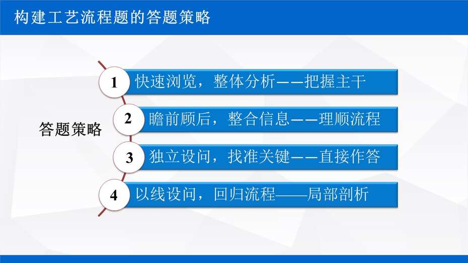 说播课-名师说高考系列《化学工艺流程试题》说课视频及课件下载