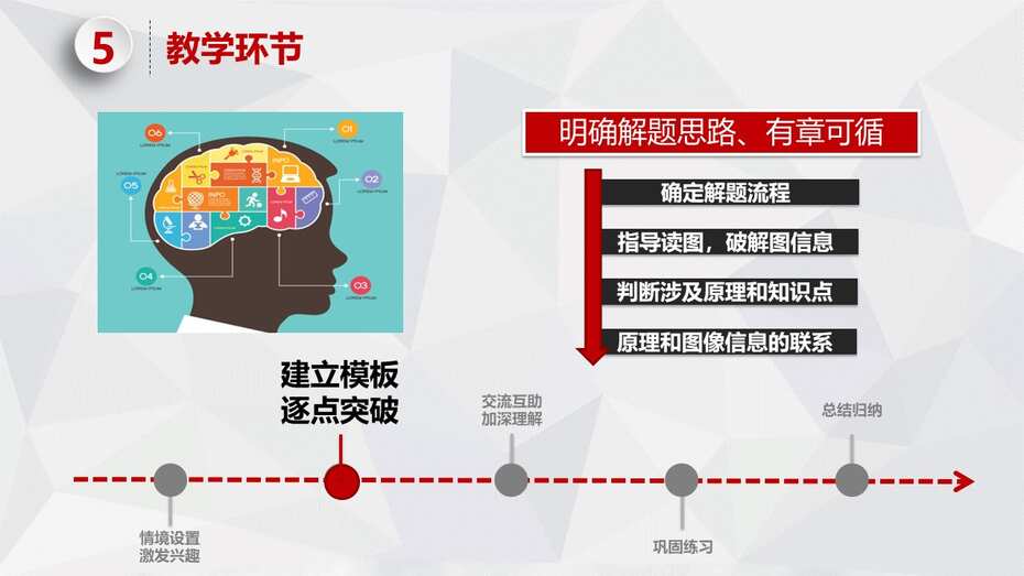 《高考图像题突破》——化学反应速率与平衡专题说课课件下载