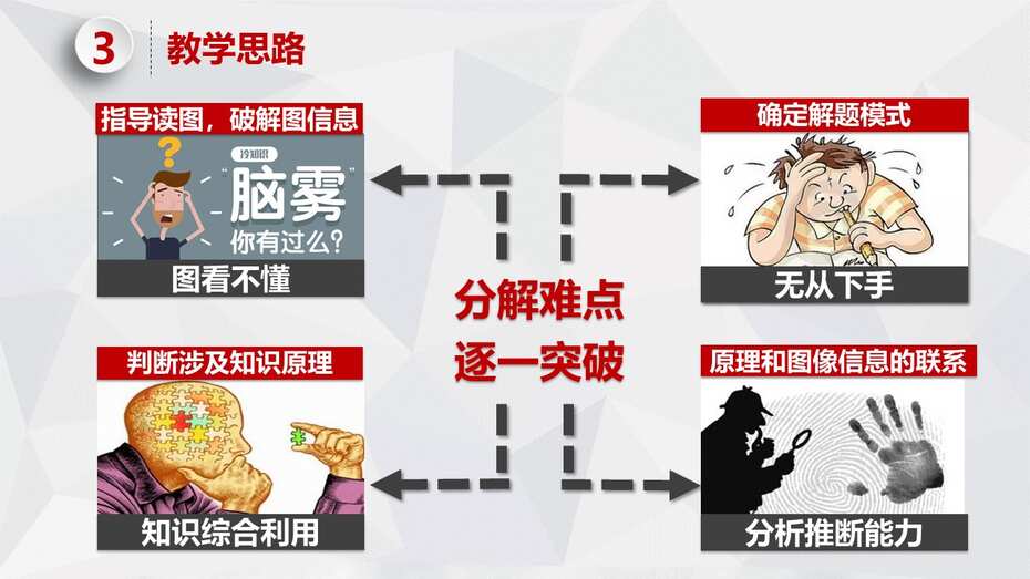 《高考图像题突破》——化学反应速率与平衡专题说课课件下载